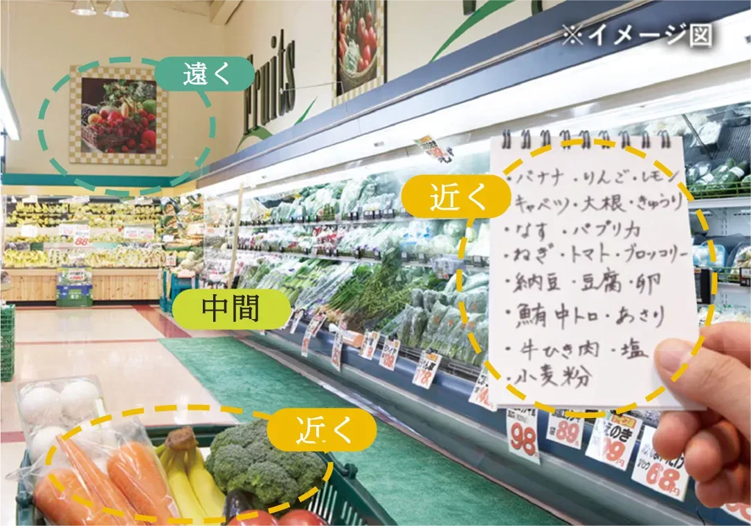 多焦点眼内レンズの見え方